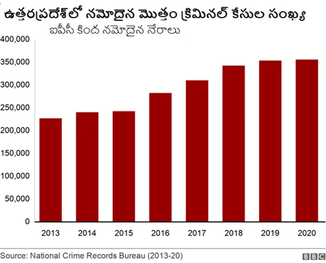 క్రిమినల్ నేరాల సంఖ్య