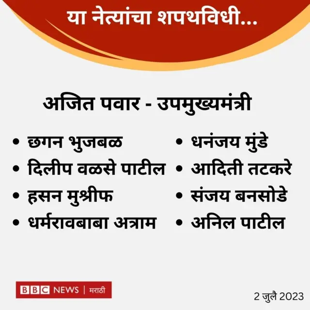 अजित पवार : बंड, शपथविधी ते पक्षावर दावा, आतापर्यंत काय काय घडलंय?