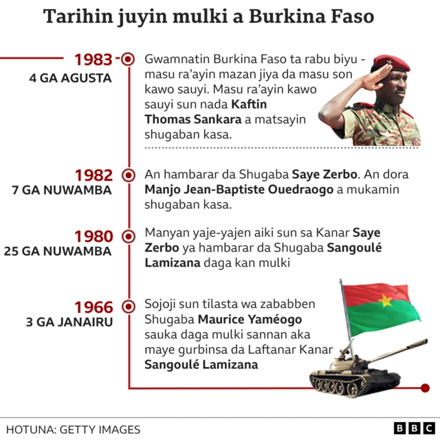 Tarihin Juyin Mulki a Burkina Faso