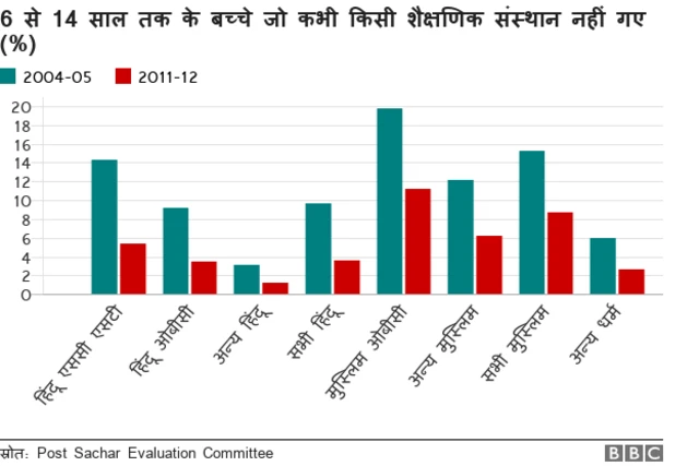 मुसलमान, भारत में मुसलमानों की स्थिति