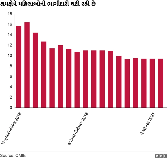 શ્રમ દિવસ- ગ્રાફિક્સ