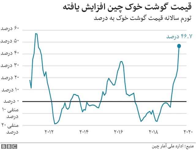 جنگ تجاری چین و آمریکا