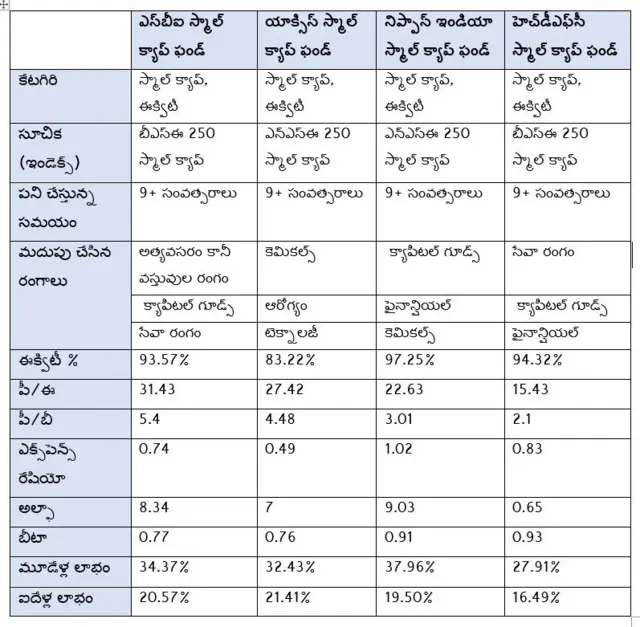 మ్యూచువల్ ఫండ్స్