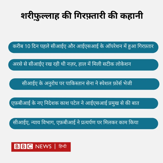 शरीफ़ुल्लाह की गिरफ़्तारी