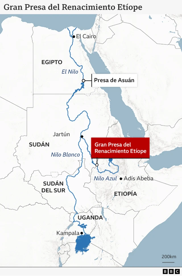 Un mapa que muestra el Nilo Blanco (que fluye desde Uganda, pasando por Sudán del Sur hasta Jartum, en Sudán) y el Nilo Azul (desde Etiopía hasta Jartum) y el Nilo desde Jartum hasta Egipto. También muestra la ubicación de la presa de Asuán en Egipto y la Gran Presa del Renacimiento en Etiopía.