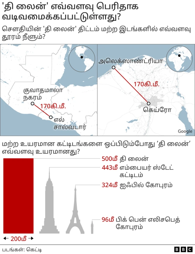 சௌதி அரேபியா, நியோம், மனித உரிமைகள் 