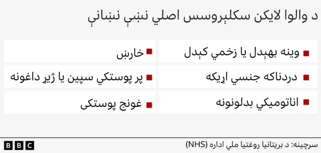 د لایکین سکلیروسس نښې.