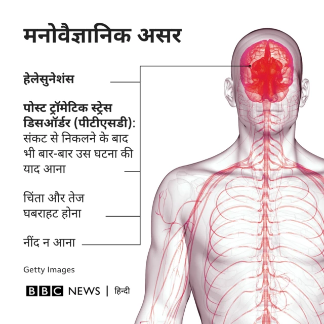 सुरंग में फ़ंसे रहने का इंसानी शरीर पर असर 