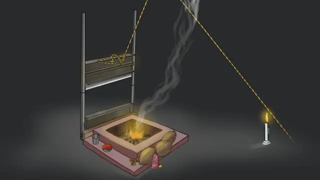 धर्म, पूजाअर्चा, कर्मकांड, गुजरात