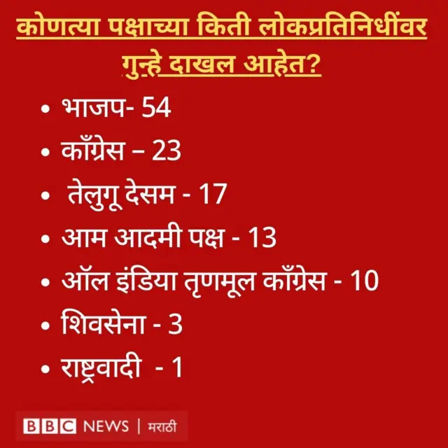 कोट कार्ड