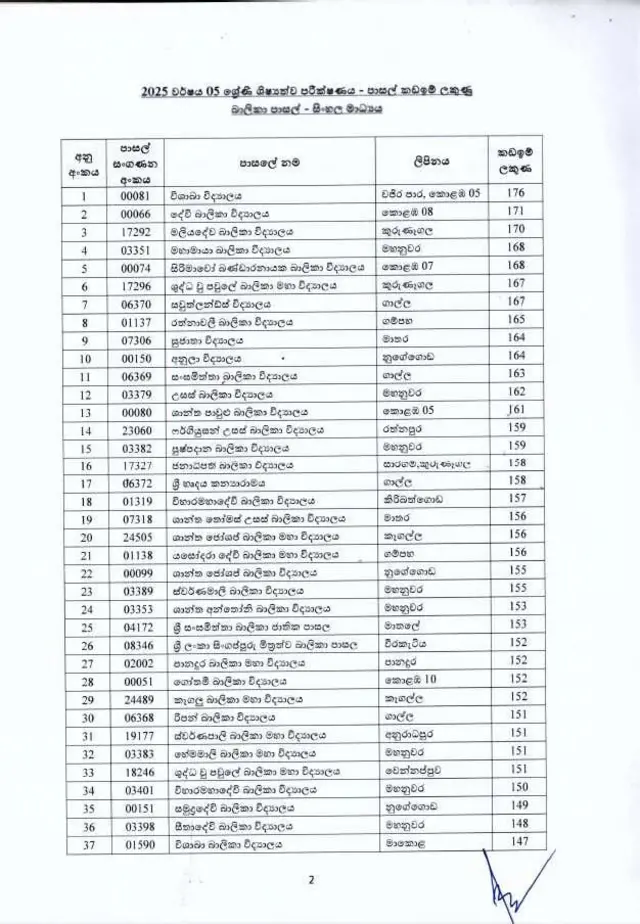 5 ශ්රේණිය කඩඉම් ලකුණු