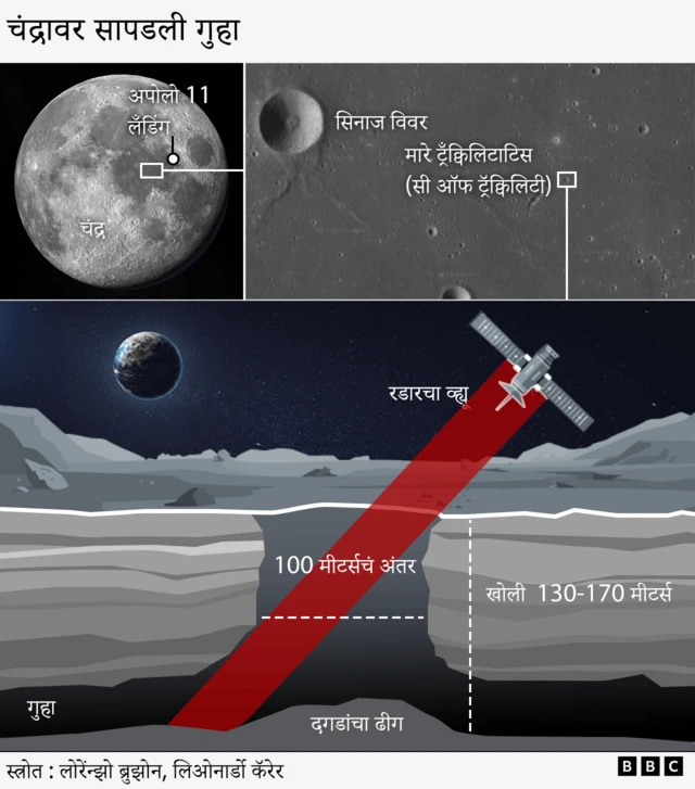 चंद्रावरची गुहा