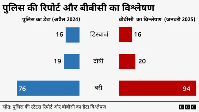 दिल्ली दंगे पर पुलिस की रिपोर्ट
