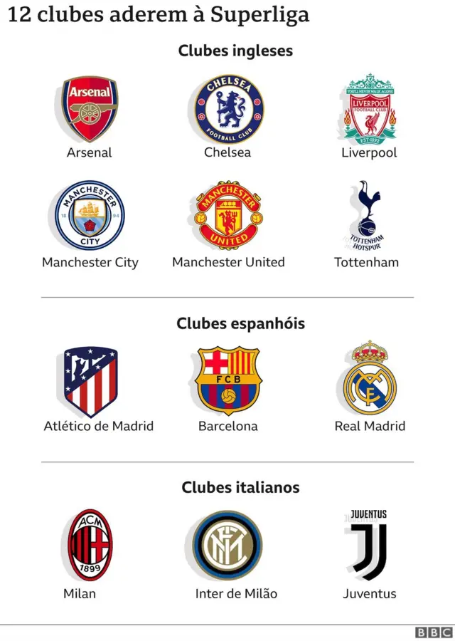 Distintivos dos clubes da Superliga Europeia