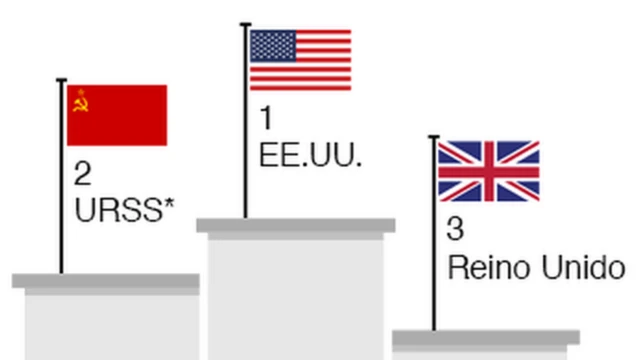 Tabla histórica de medallas