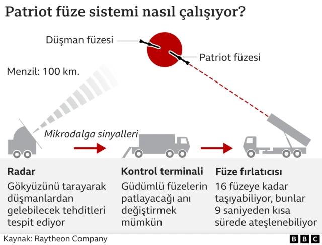grafik