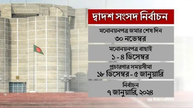 একনজরে দ্বাদশ জাতীয় সংসদ নির্বাচনের গুরুত্বপূর্ণ সময়সূচি