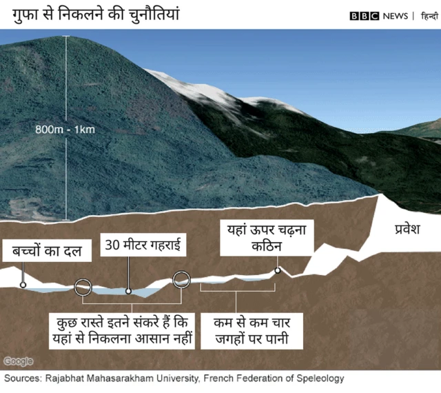 थाईलैंड