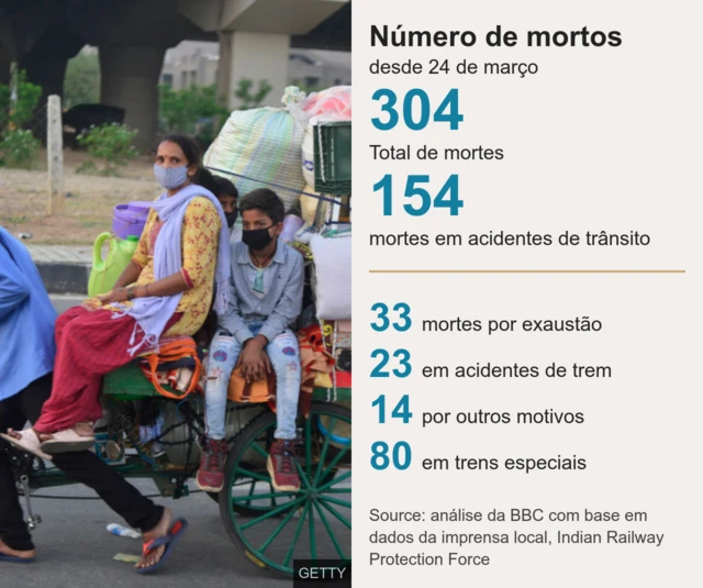 Grafico com numero de mortes