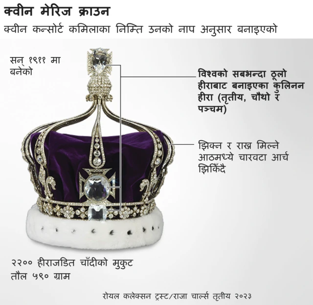 क्वीन मेरिज क्राउन