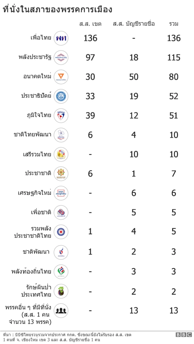 กราฟิค