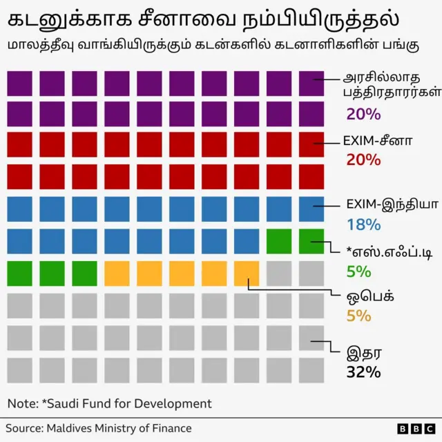 இந்தியா மாலத்தீவு இரு நாட்டு உறவு