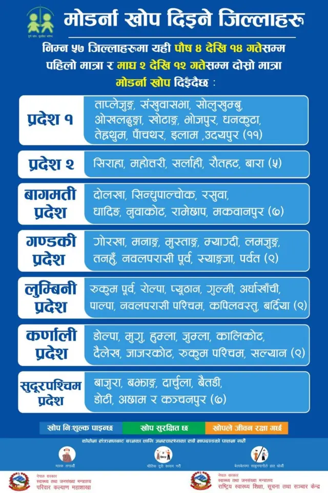 स्वास्थ्य मन्त्रालयले निकालेको सूचना