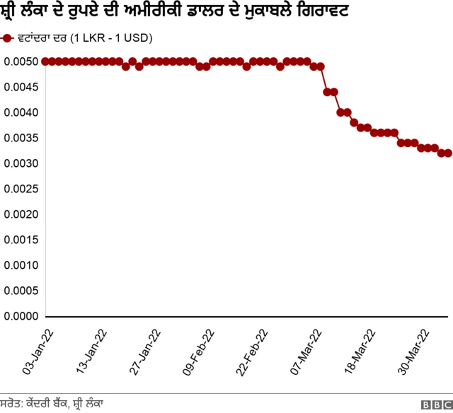 ਸ਼੍ਰੀ ਲੰਕਾ