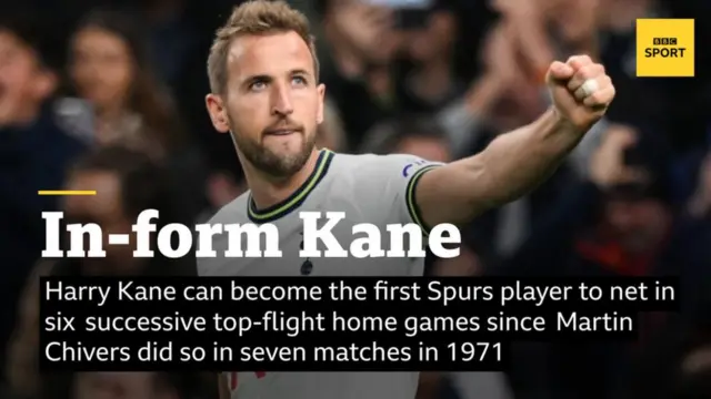 Harry Kane