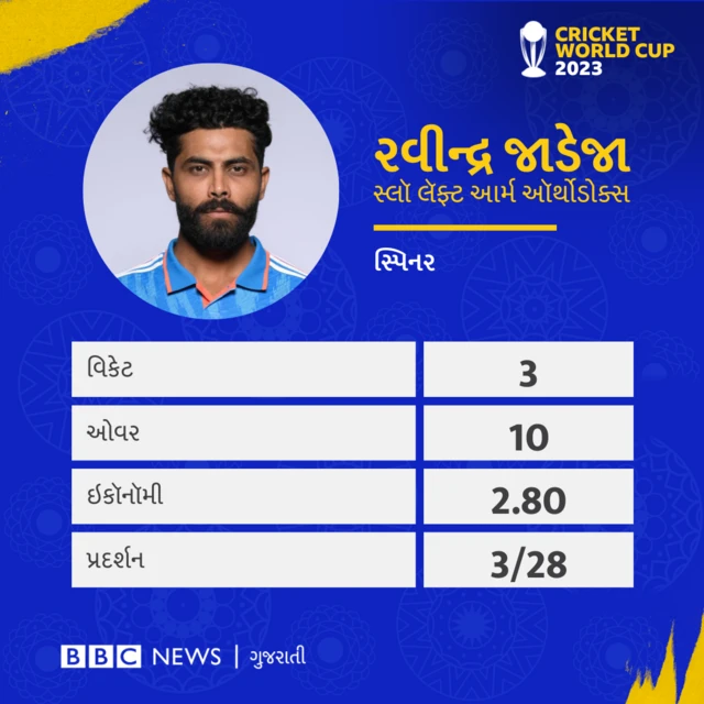 ક્રિકેટ વર્લ્ડકપ 2023