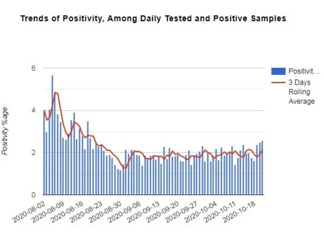 کورونا صورتحال