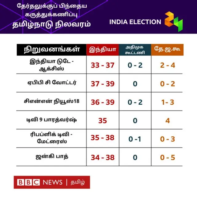 மக்களவைத் தேர்தல் 2024