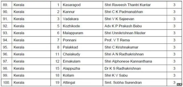 बीजेपी उम्मीदवार