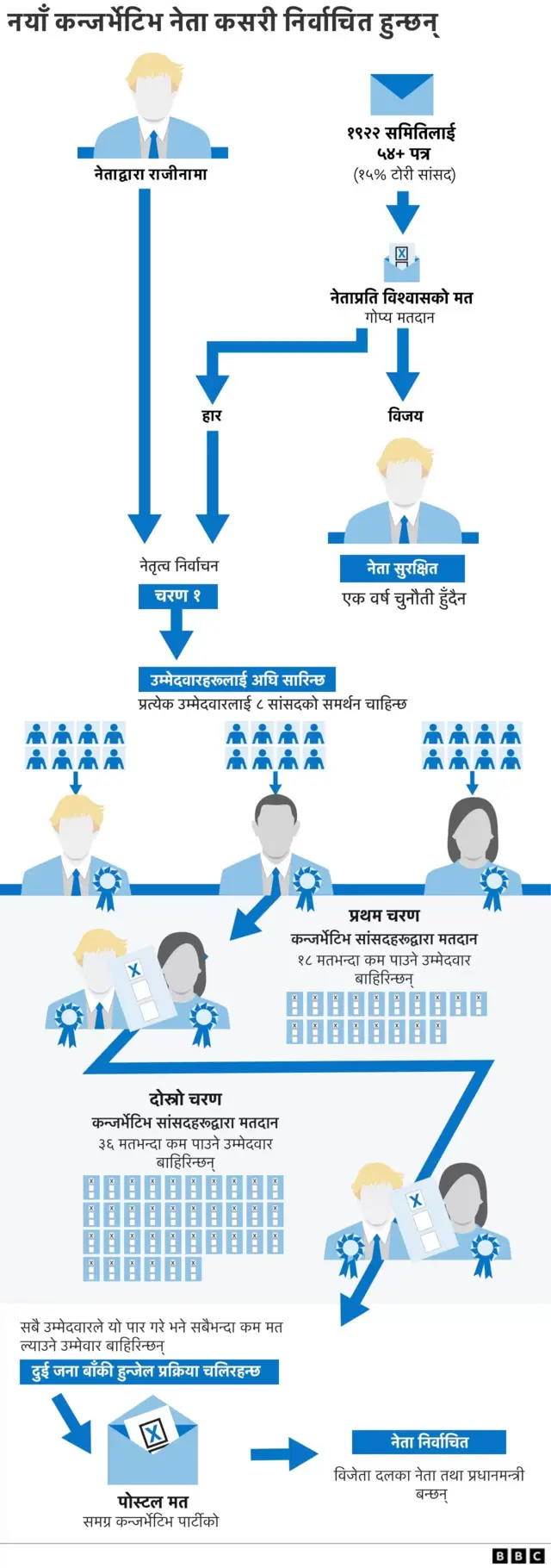 कन्जर्भेटिभ पार्टी