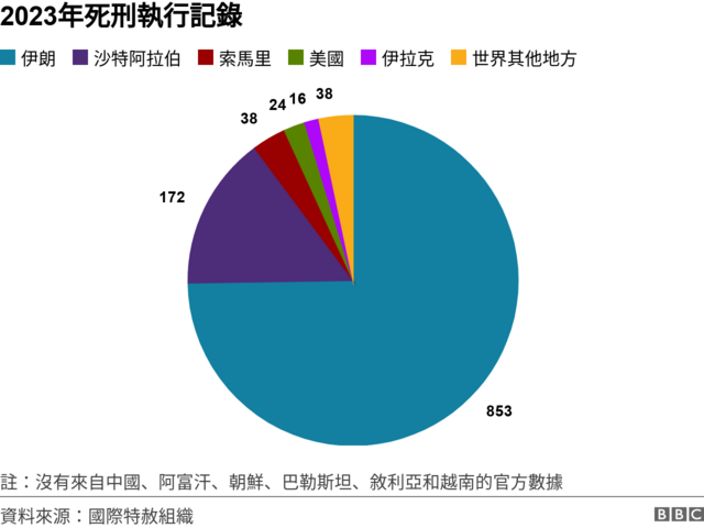 图表