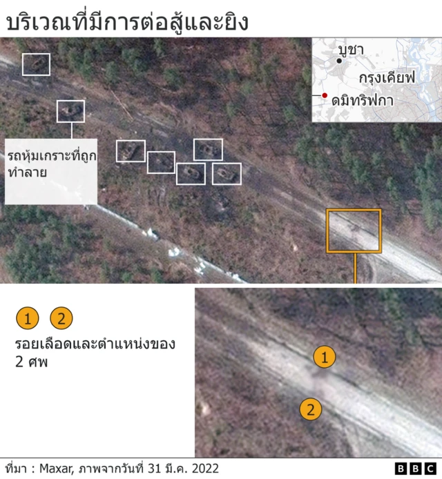 ยูเครนสังหารทหารรัสเซียที่ถูกจับจริงหรือ