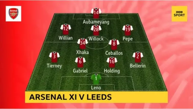 Masu fashin baki sun nuna gamsuwa da salon wasan Mikel Arteta