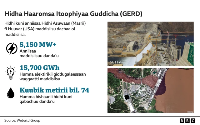 Hidhi Itoophiyaan Abbayyarra ijaarte kan Masriin ijaarte ni caala