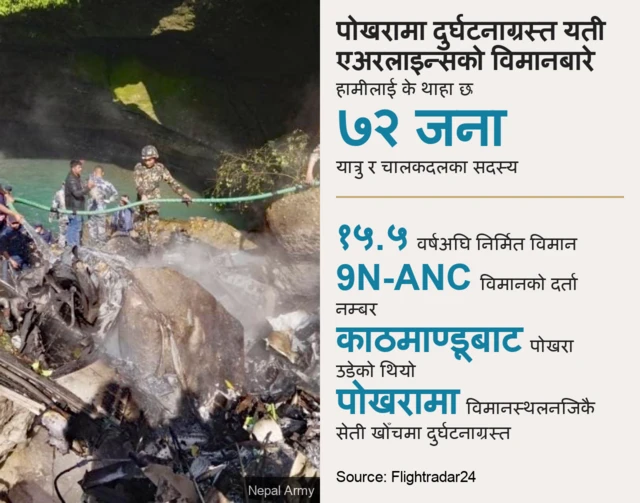 यती एअरलाइन्सको विमान दुर्घटना