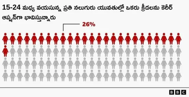 bbc survey