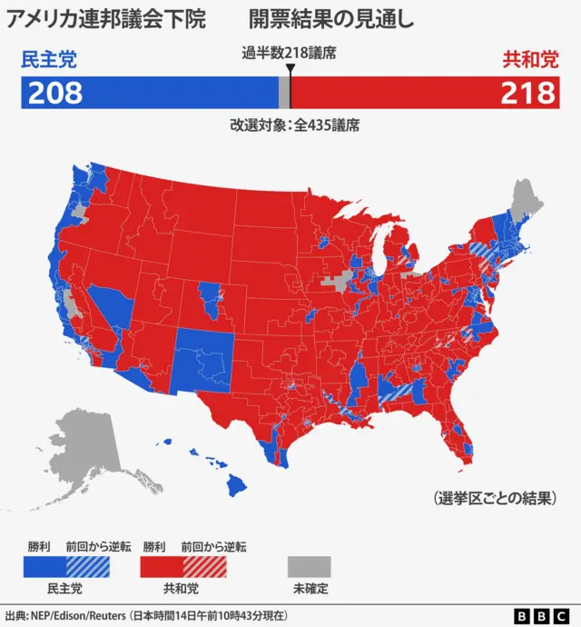 米下院の選挙区ごとの結果見通し