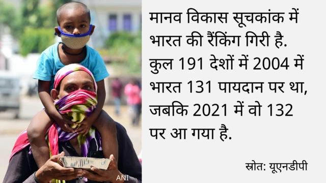 मानव विकास सूचकांक 