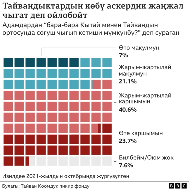 Тайван аскердик жаңжал