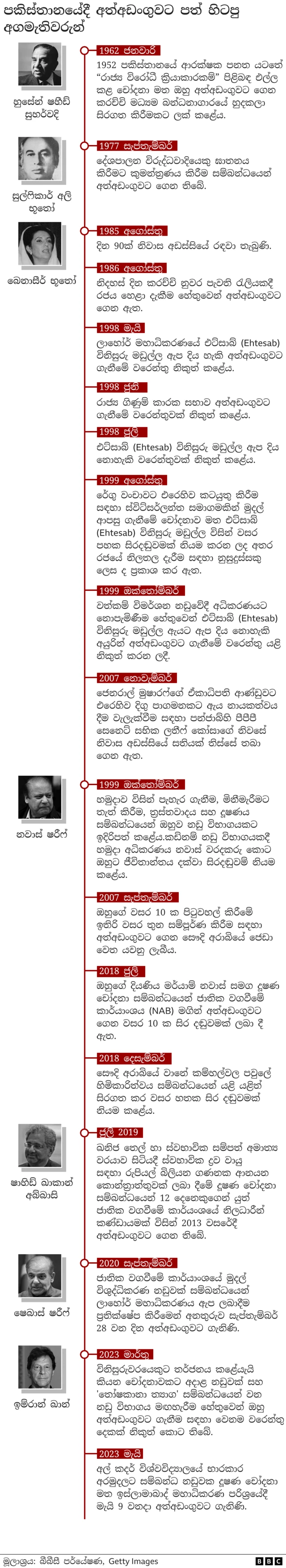 පාකිස්තානයේ අගමැතිවරුන්