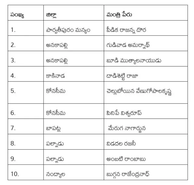 జగన్ మంత్రివర్గం