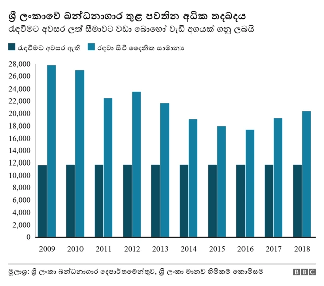 sri lanka prison