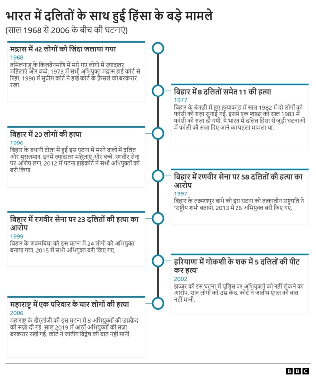 दलित हिंसा