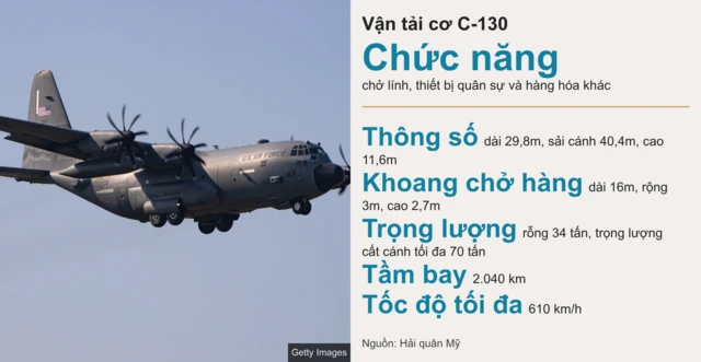 Thông số kỹ thuật của máy bay C-130