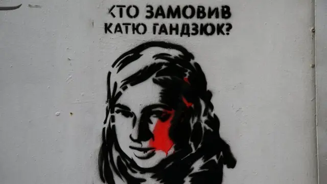 Катерина Гандзюк