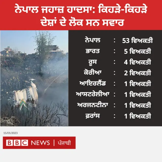 ਨੇਪਾਲ ਹਵਾਈ ਹਾਦਸਾ